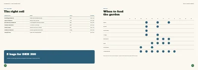 Pages 64–65 of Season catalogue for a garden centre – 96 pages