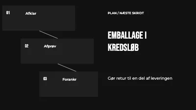 Emballage i kredsløb