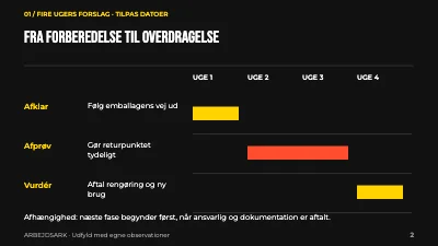 Side 2 af Emballage i kredsløb