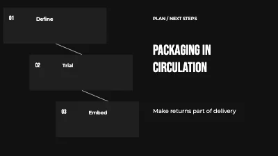 Page 1 of Packaging in circulation