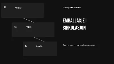 Emballasje i omløp