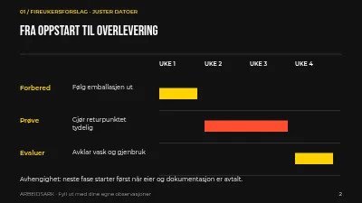 Side 2 av Emballasje i omløp