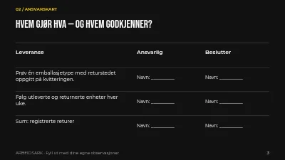 Side 3 av Emballasje i omløp
