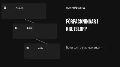 Förpackningar i omlopp