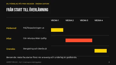 Sida 2 av Förpackningar i omlopp