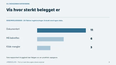Side 3 av Læring i små steg