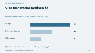 Sida 3 av Lärande i små steg