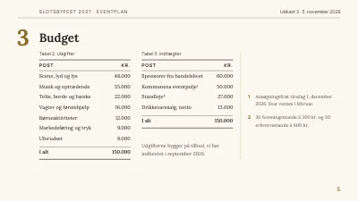 Side 5 af Eventplan — byfest i Hillerød