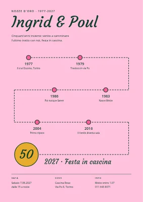Nozze d'oro nel fienile — percorso dei 50 anni