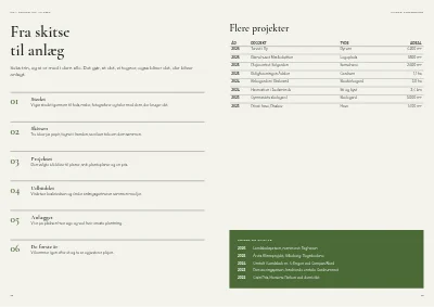 Side 18–19 af Portfolio for landskabsarkitekt – 24 sider