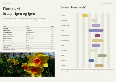Side 12–13 af Portfolio for landskabsarkitekt – 24 sider