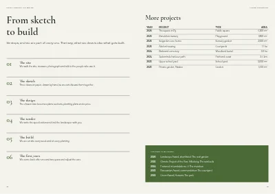 Pages 18–19 of Portfolio for a landscape architect – 24 pages