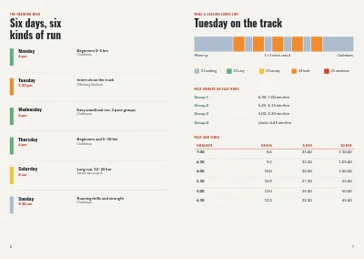 Pages 6–7 of Training programme for a running club – 24 pages