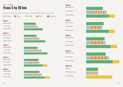Pages 10–11 of Training programme for a running club – 24 pages