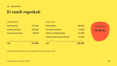 Side 6 af Årsrapport — naturforening ved Vadehavet