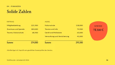 Seite 6 von Jahresbericht — Naturgruppe Wattenmeer