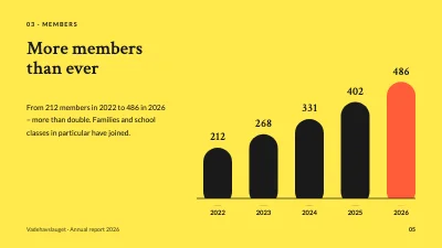 Page 5 of Annual report — Wadden Sea nature group
