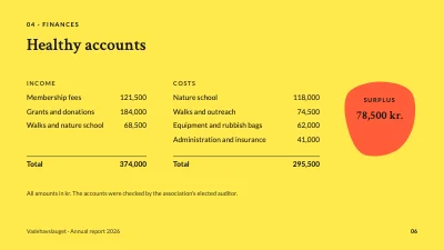 Page 6 of Annual report — Wadden Sea nature group