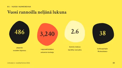 Sivu 3 – Vuosikertomus — Vatimeren luontoryhmä