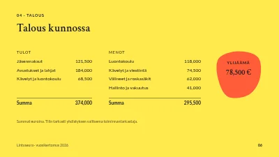 Sivu 6 – Vuosikertomus — Vatimeren luontoryhmä