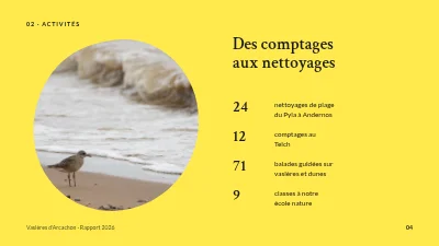 Page 4 de Rapport annuel — groupe nature de la mer des Wadden