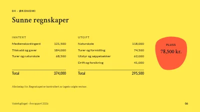 Side 6 av Årsrapport — naturgruppen for Vadehavet