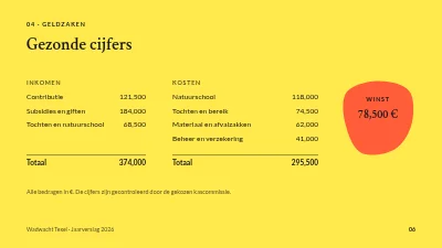 Pagina 6 van Jaarverslag — natuurgroep Waddenzee