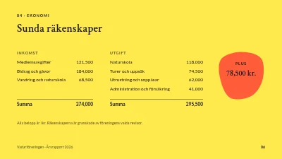 Sida 6 av Årsredovisning — naturgruppen Vadehavet