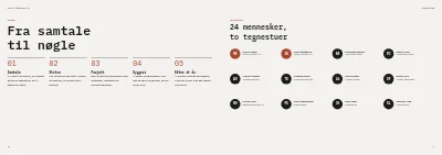 Side 20–21 af Portfolio for arkitekttegnestue – 24 sider