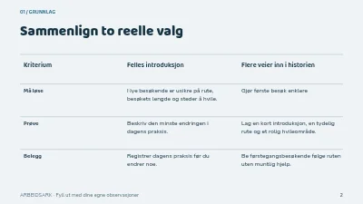 Side 2 av Et museum for flere