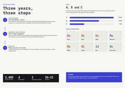 Pages 4–5 of Study programmes booklet for an upper secondary school – 24 pages