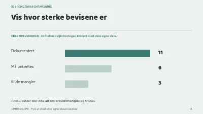 Side 3 av Bærekraftig frivillighet