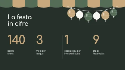 Pagina 5 di Festa d'estate — programma per il personale