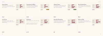 Side 18–19 af Vinkatalog for vinhandel – 48 sider