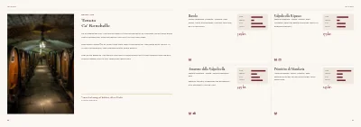 Side 20–21 af Vinkatalog for vinhandel – 48 sider