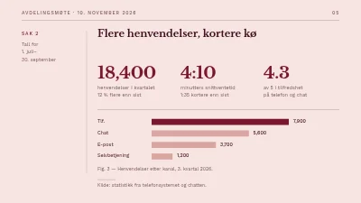 Side 5 av Teammøte — i journalstil