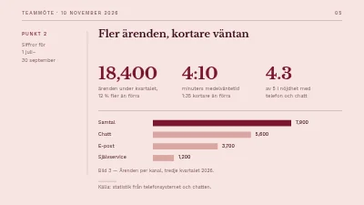 Sida 5 av Teammöte — i journalstil