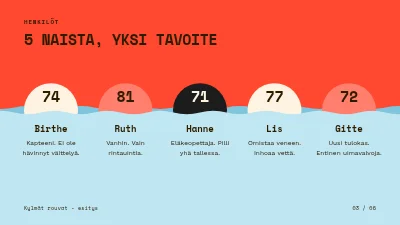 Sivu 3 – Elokuvapitch — Pienen Beltin komedia