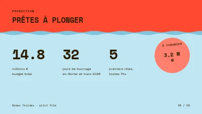 Page 5 de Pitch de film — comédie du Petit Belt