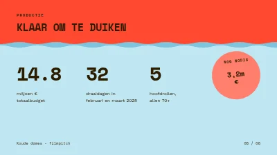Pagina 5 van Filmpitch — komedie aan de Kleine Belt