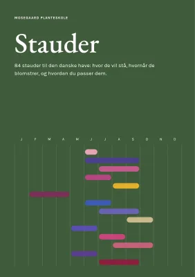 Plantehåndbog over stauder – 96 sider