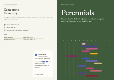 Cover of Plant handbook of perennials – 96 pages