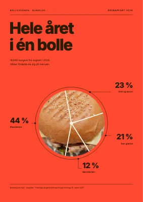 Årsrapport — burgervogn