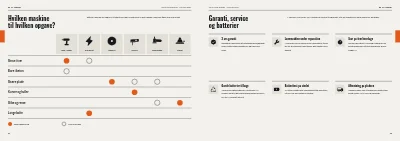 Side 24–25 af Produktkatalog for værktøjsgrossist – 64 sider