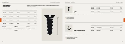 Side 34–35 af Produktkatalog for værktøjsgrossist – 64 sider