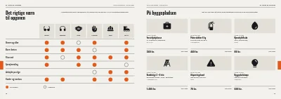 Side 48–49 af Produktkatalog for værktøjsgrossist – 64 sider
