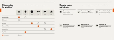 Pages 24–25 of Product catalogue for a tool wholesaler – 64 pages