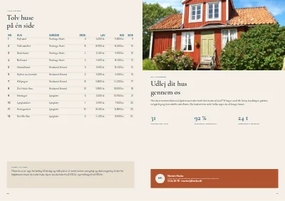 Side 30–31 af Katalog over feriehuse ved kysten – 32 sider