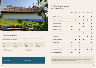Pages 24–25 of Catalogue of holiday houses on the coast – 32 pages