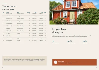 Pages 30–31 of Catalogue of holiday houses on the coast – 32 pages